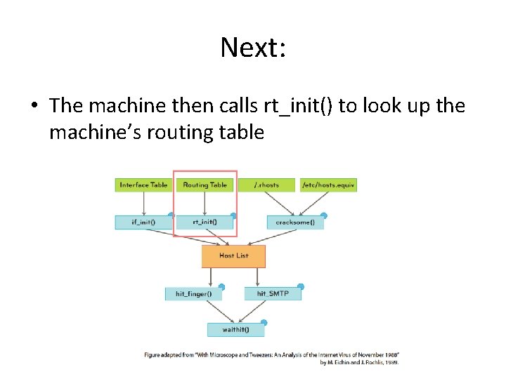 Next: • The machine then calls rt_init() to look up the machine’s routing table
