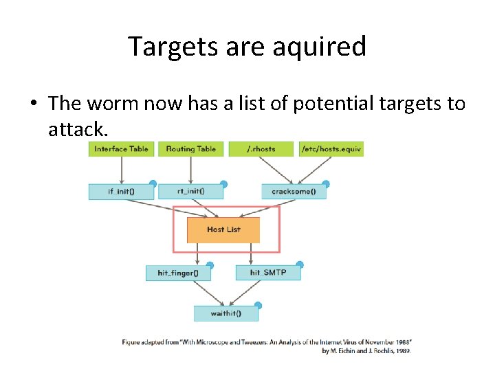 Targets are aquired • The worm now has a list of potential targets to