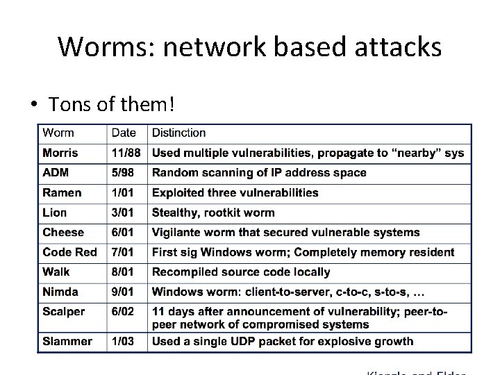 Worms: network based attacks • Tons of them! 