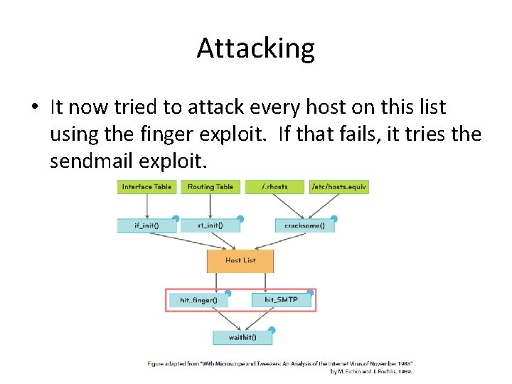 Attacking • It now tried to attack every host on this list using the