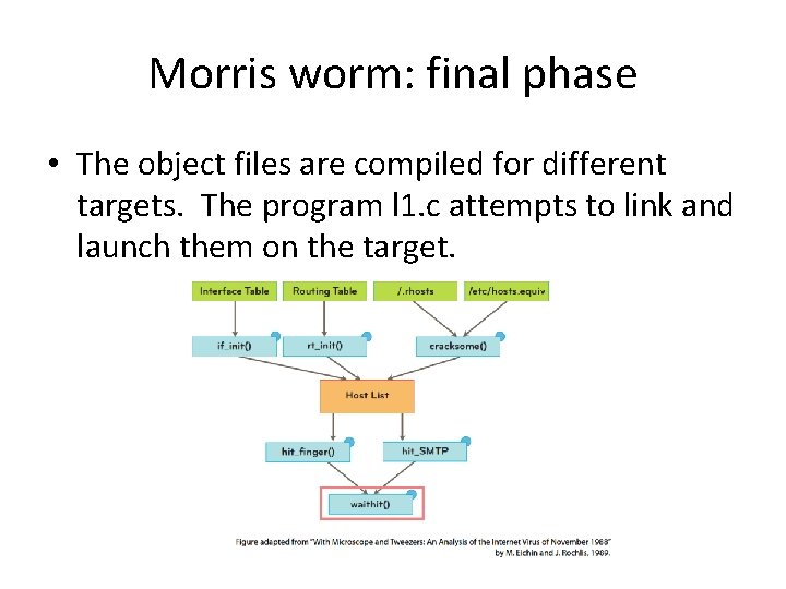 Morris worm: final phase • The object files are compiled for different targets. The
