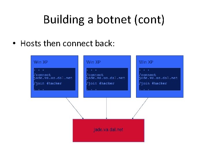 Building a botnet (cont) • Hosts then connect back: 