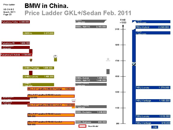 Price ladder V 5 -CN-B-2 March. 2011 Page 23 BMW in China. Price Ladder