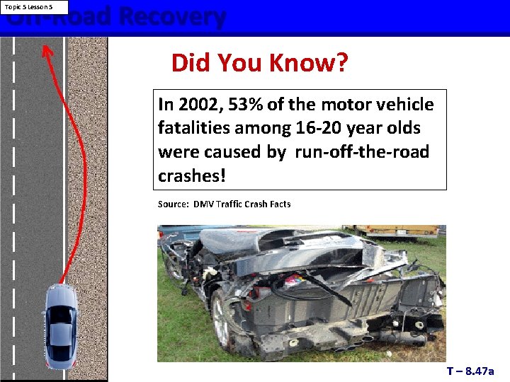 Off-Road Recovery Topic 5 Lesson 5 Did You Know? In 2002, 53% of the