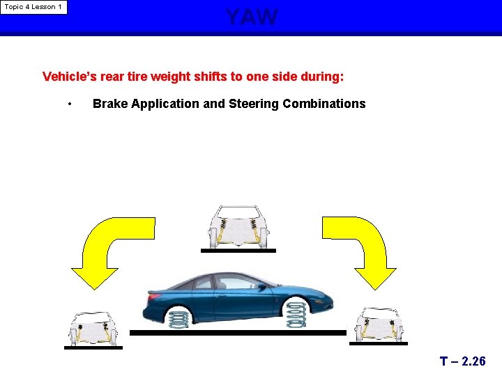 Topic 4 Lesson 1 YAW Vehicle’s rear tire weight shifts to one side during: