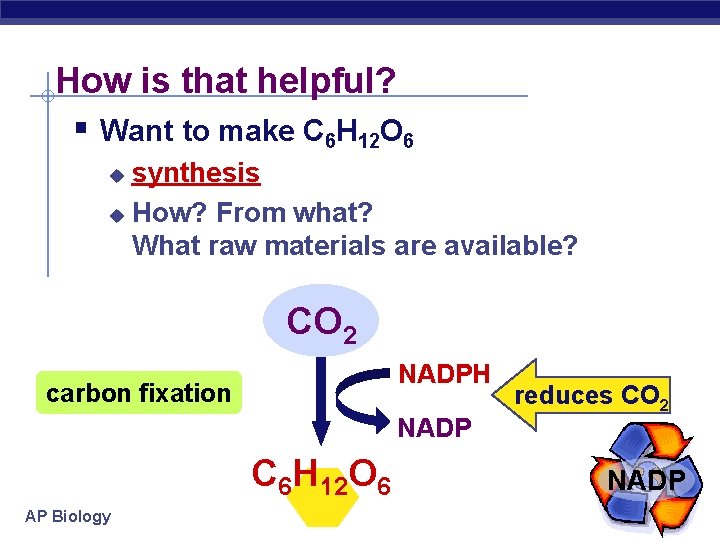 How is that helpful? § Want to make C 6 H 12 O 6