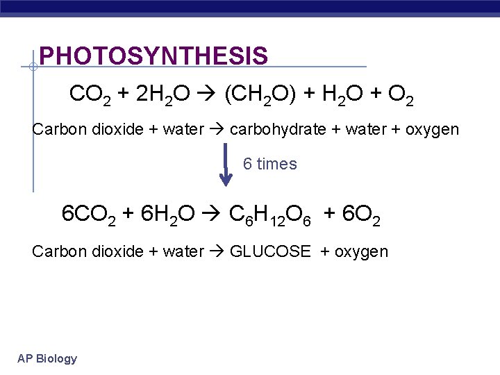 PHOTOSYNTHESIS CO 2 + 2 H 2 O (CH 2 O) + H 2