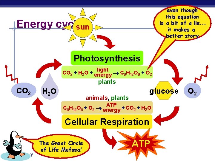 even though this equation is a bit of a lie… it makes a better