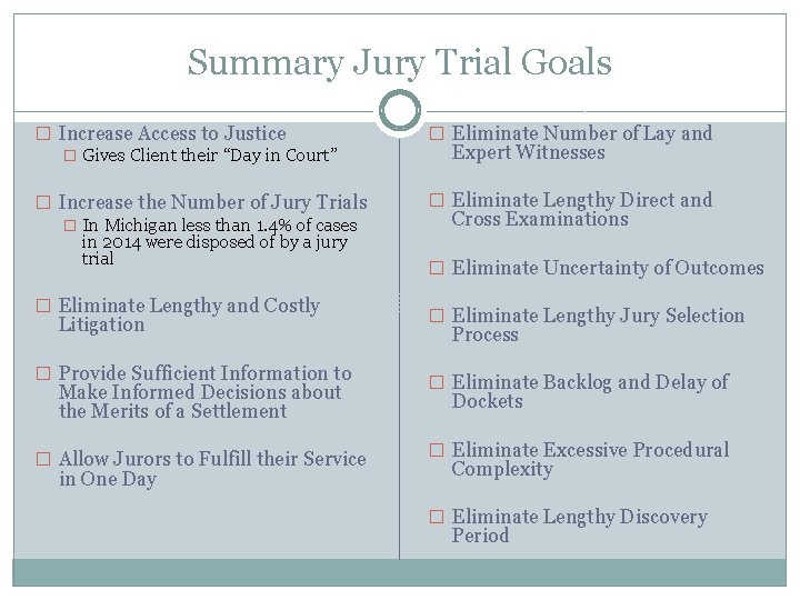 Summary Jury Trial Goals � Increase Access to Justice � Gives Client their “Day