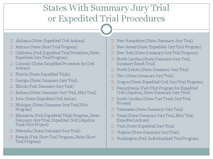 States With Summary Jury Trial or Expedited Trial Procedures � Alabama (State: Expedited Civil
