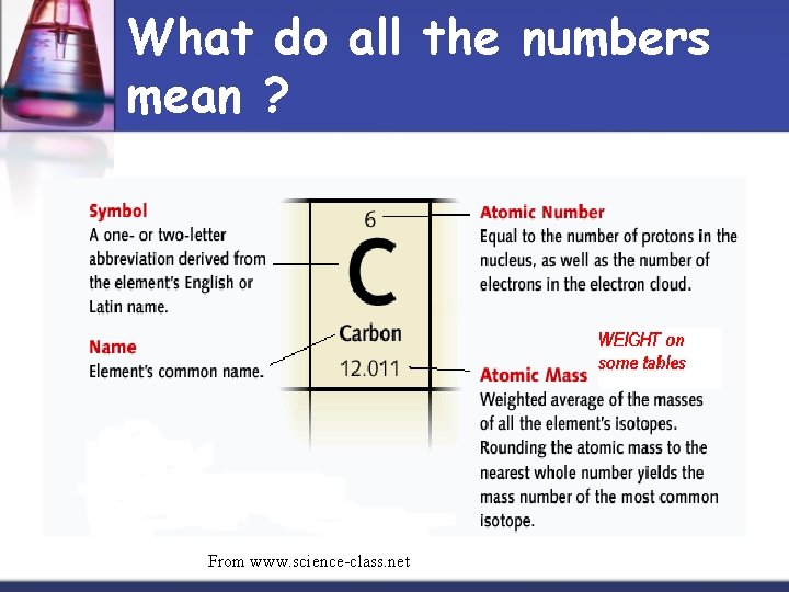 What do all the numbers mean ? From www. science-class. net 