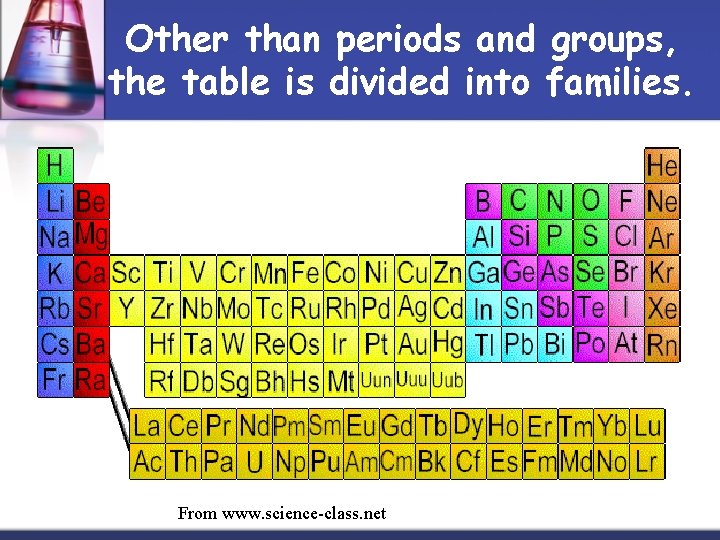 Other than periods and groups, the table is divided into families. From www. science-class.