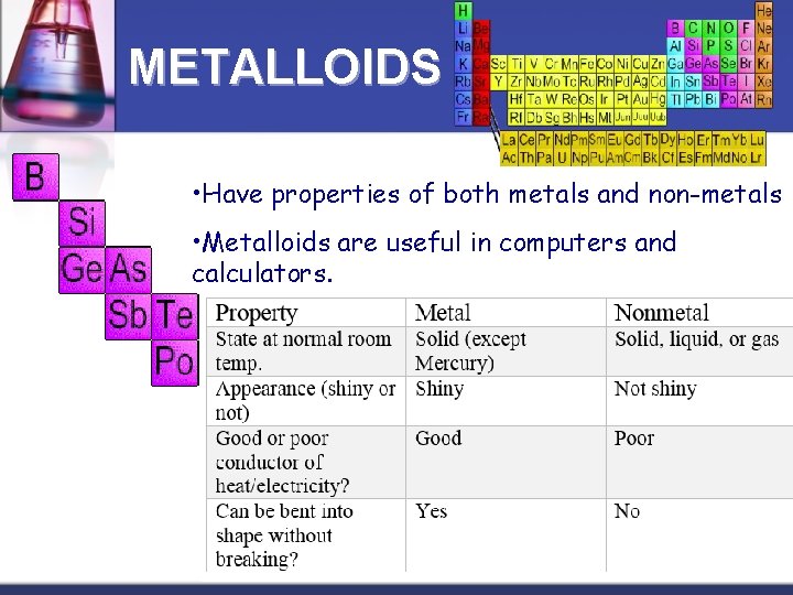 METALLOIDS • Have properties of both metals and non-metals • Metalloids are useful in