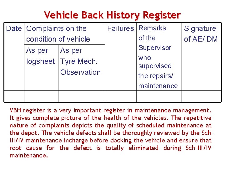 Vehicle Back History Register Date Complaints on the Failures Remarks of the condition of