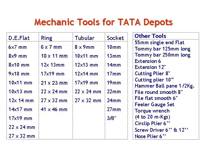 Mechanic Tools for TATA Depots D. E. Flat Ring Tubular Socket 6 x 7