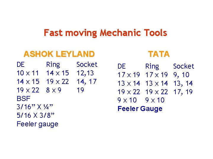 Fast moving Mechanic Tools ASHOK LEYLAND DE Ring 10 x 11 14 x 15