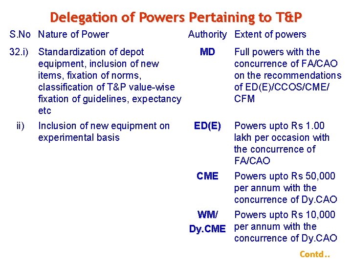 Delegation of Powers Pertaining to T&P S. No Nature of Power 32. i) ii)