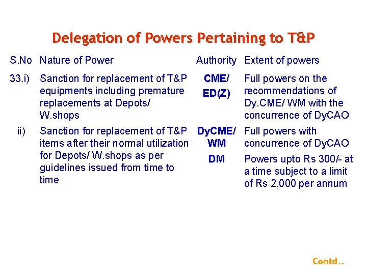 Delegation of Powers Pertaining to T&P S. No Nature of Power 33. i) ii)