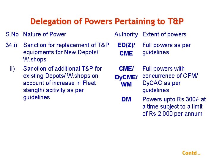 Delegation of Powers Pertaining to T&P S. No Nature of Power 34. i) ii)