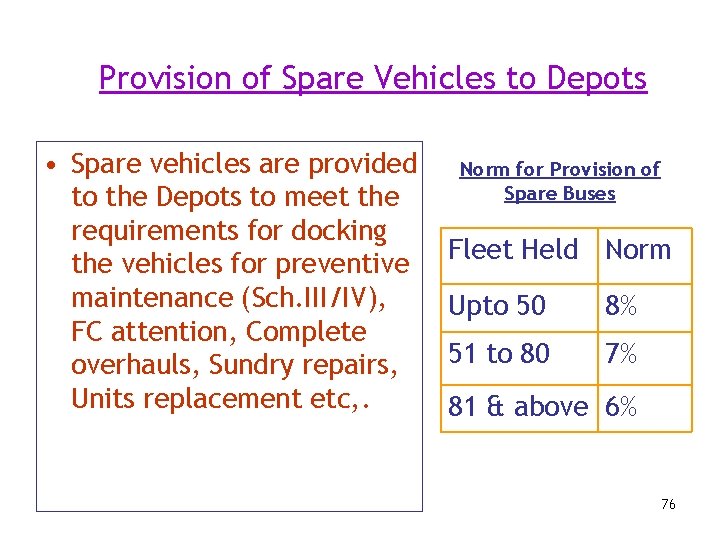 Provision of Spare Vehicles to Depots • Spare vehicles are provided to the Depots