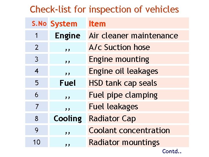 Check-list for inspection of vehicles S. No System 1 2 3 4 5 6