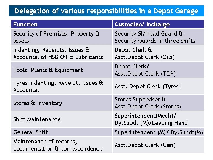 Delegation of various responsibilities in a Depot Garage Function Custodian/ Incharge Security of Premises,