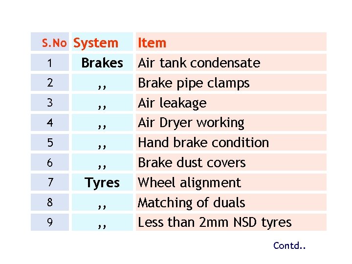S. No System 1 2 3 4 5 6 7 8 9 Brakes ,