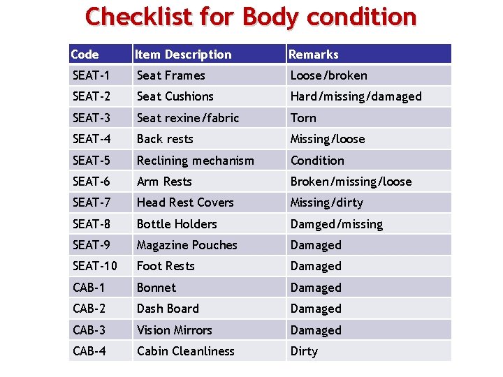 Checklist for Body condition Code Item Description Remarks SEAT-1 Seat Frames Loose/broken SEAT-2 Seat
