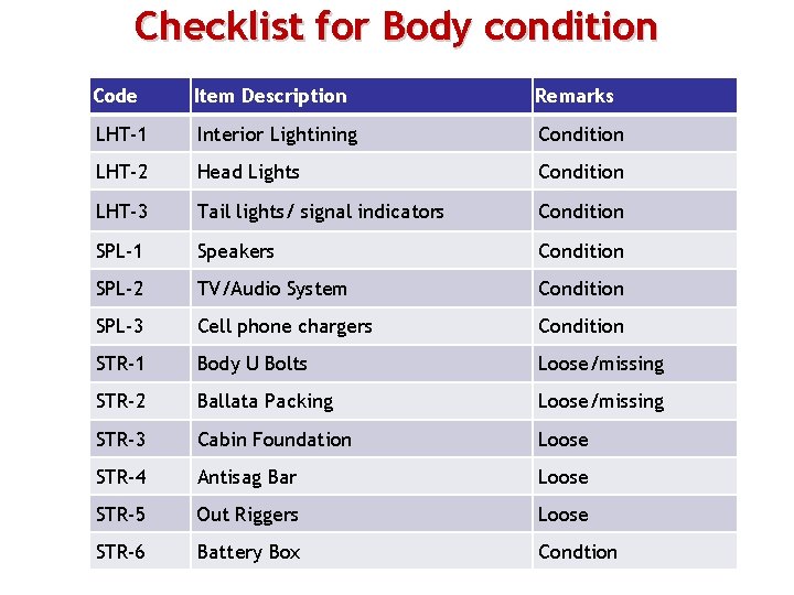 Checklist for Body condition Code Item Description Remarks LHT-1 Interior Lightining Condition LHT-2 Head