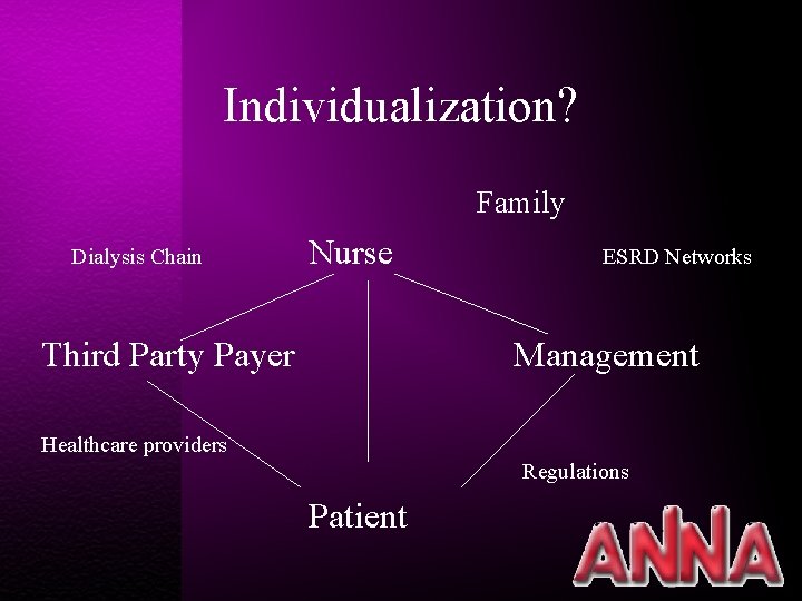 Individualization? Family Dialysis Chain Nurse Third Party Payer Healthcare providers Patient ESRD Networks Management