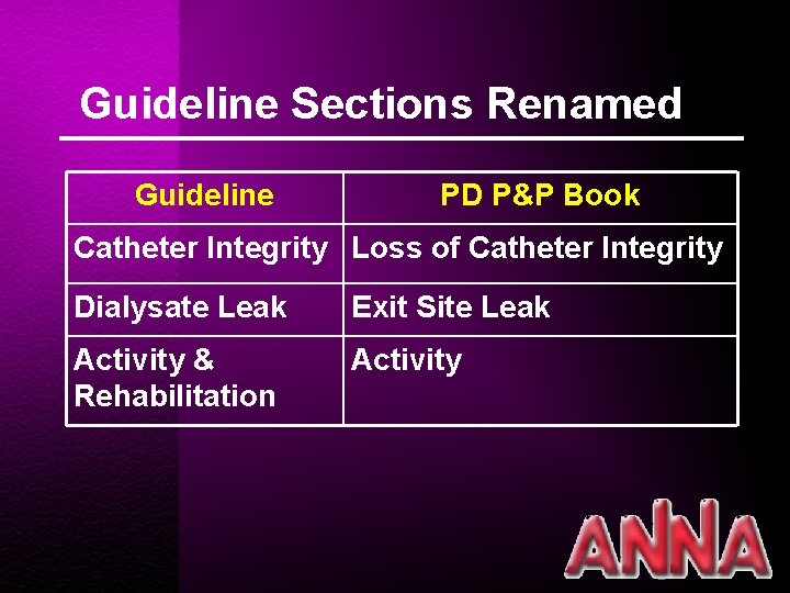 Guideline Sections Renamed Guideline PD P&P Book Catheter Integrity Loss of Catheter Integrity Dialysate