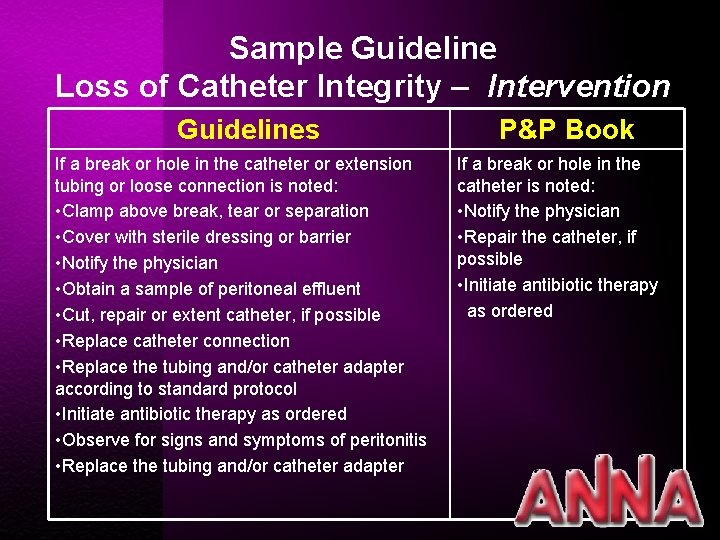 Sample Guideline Loss of Catheter Integrity – Intervention Guidelines If a break or hole