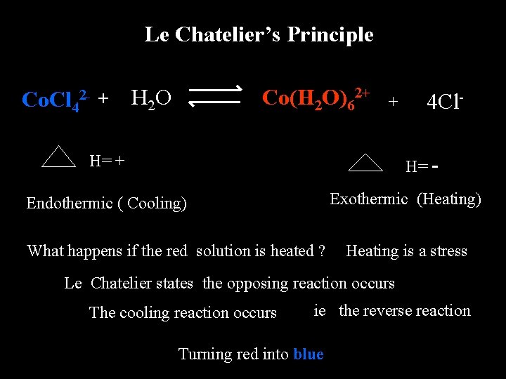 Le Chatelier’s Principle Co. Cl 42 - + H 2 O Co(H 2 O)62+
