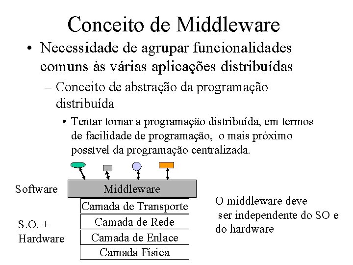 Conceito de Middleware • Necessidade de agrupar funcionalidades comuns às várias aplicações distribuídas –