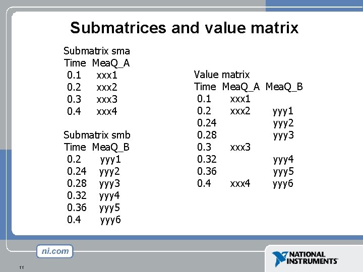Submatrices and value matrix Submatrix sma Time Mea. Q_A 0. 1 xxx 1 0. Submatrices and value matrix Submatrix sma Time Mea. Q_A 0. 1 xxx 1 0.