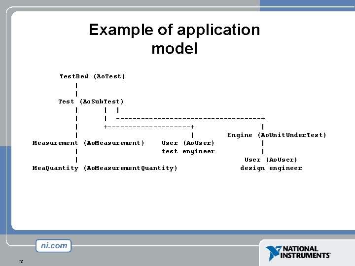 Example of application model Test. Bed (Ao. Test) | | Test (Ao. Sub. Test) Example of application model Test. Bed (Ao. Test) | | Test (Ao. Sub. Test)