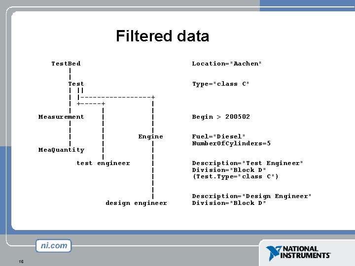 Filtered data Test. Bed | | Test | || | |---------+ | +-----+ | Filtered data Test. Bed | | Test | || | |---------+ | +-----+ |