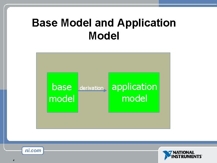 Base Model and Application Model base model 4 derivation application model Base Model and Application Model base model 4 derivation application model