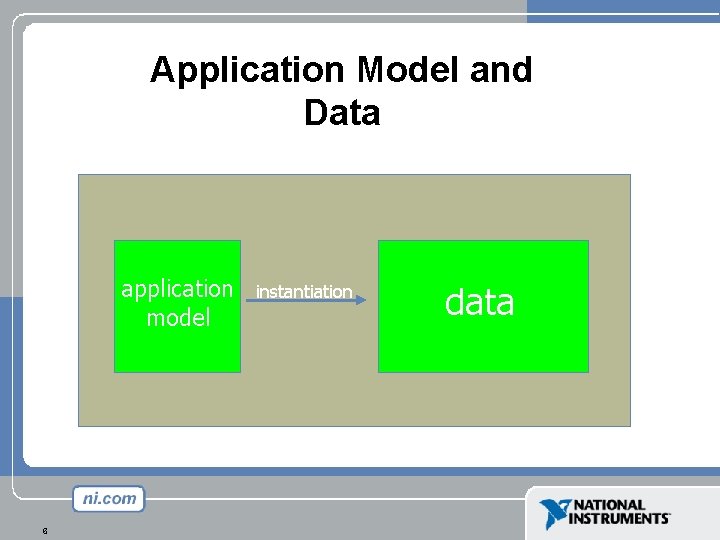 Application Model and Data application model 6 instantiation data Application Model and Data application model 6 instantiation data