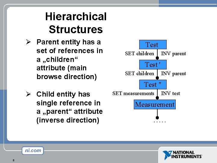 Hierarchical Structures Ø Parent entity has a set of references in a „children“ attribute Hierarchical Structures Ø Parent entity has a set of references in a „children“ attribute