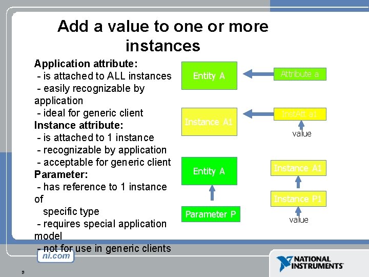 Add a value to one or more instances Application attribute: - is attached to Add a value to one or more instances Application attribute: - is attached to