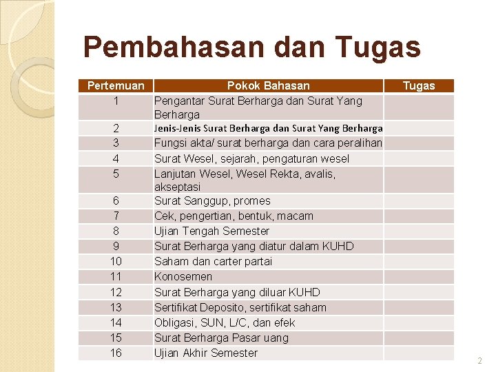 Pembahasan dan Tugas Pertemuan Pokok Bahasan 1 Pengantar Surat Berharga dan Surat Yang Berharga