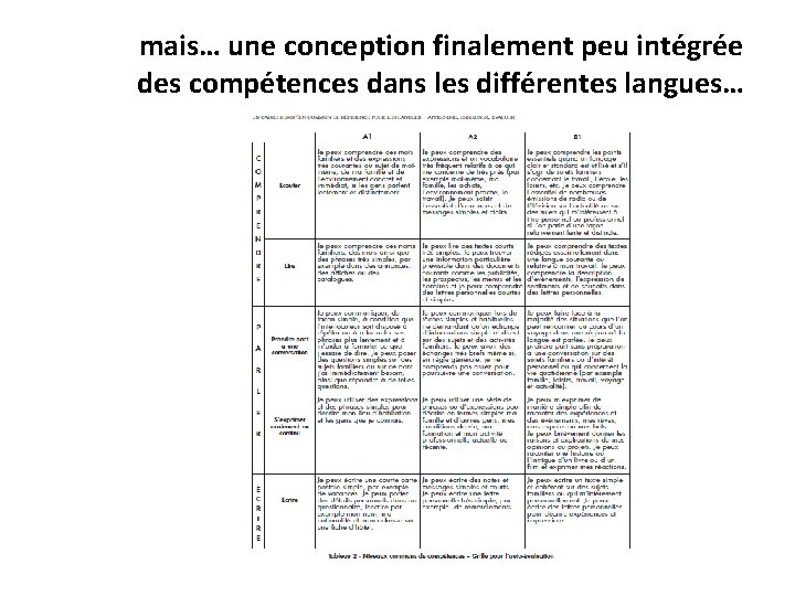 mais… une conception finalement peu intégrée des compétences dans les différentes langues… 