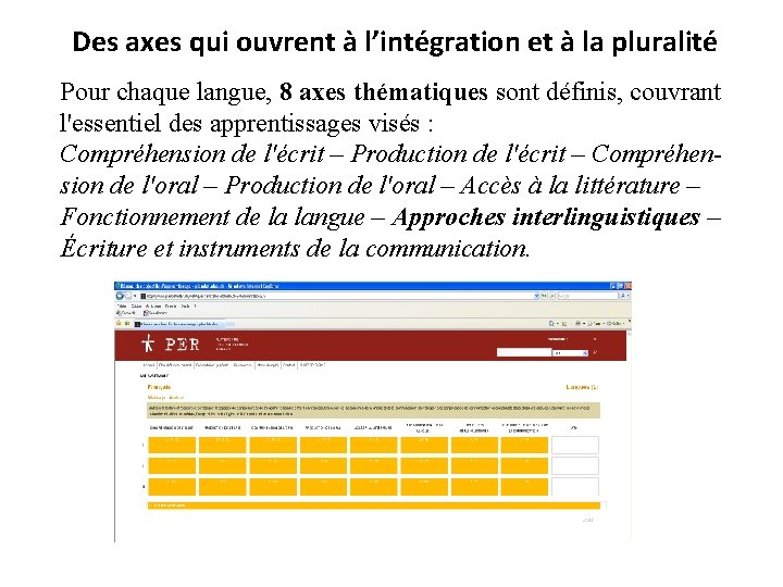 Des axes qui ouvrent à l’intégration et à la pluralité Pour chaque langue, 8