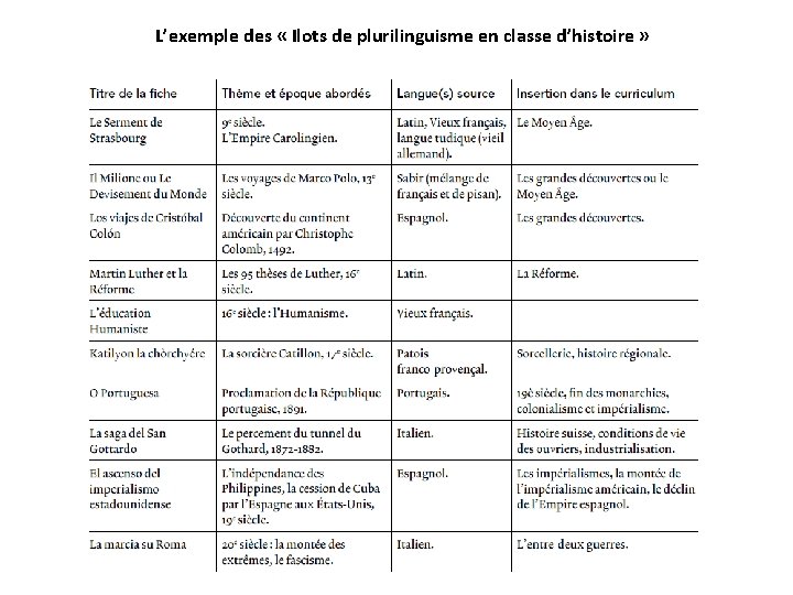 L’exemple des « Ilots de plurilinguisme en classe d’histoire » 