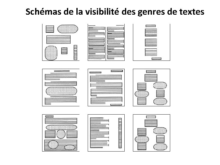 Schémas de la visibilité des genres de textes 