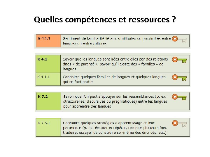 Quelles compétences et ressources ? 