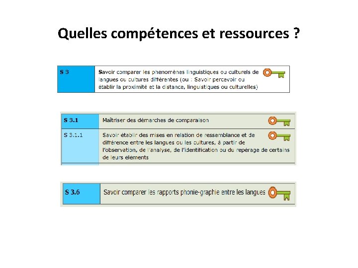 Quelles compétences et ressources ? 