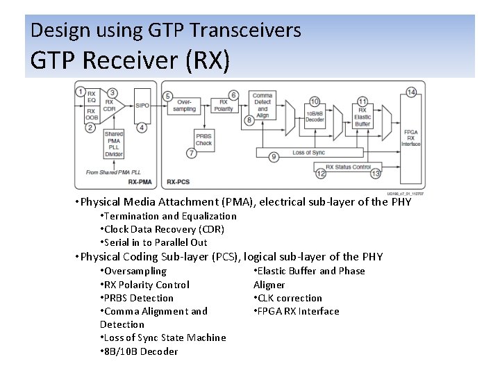 Design using GTP Transceivers GTP Receiver (RX) • Physical Media Attachment (PMA), electrical sub-layer