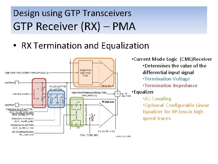Design using GTP Transceivers GTP Receiver (RX) – PMA • RX Termination and Equalization